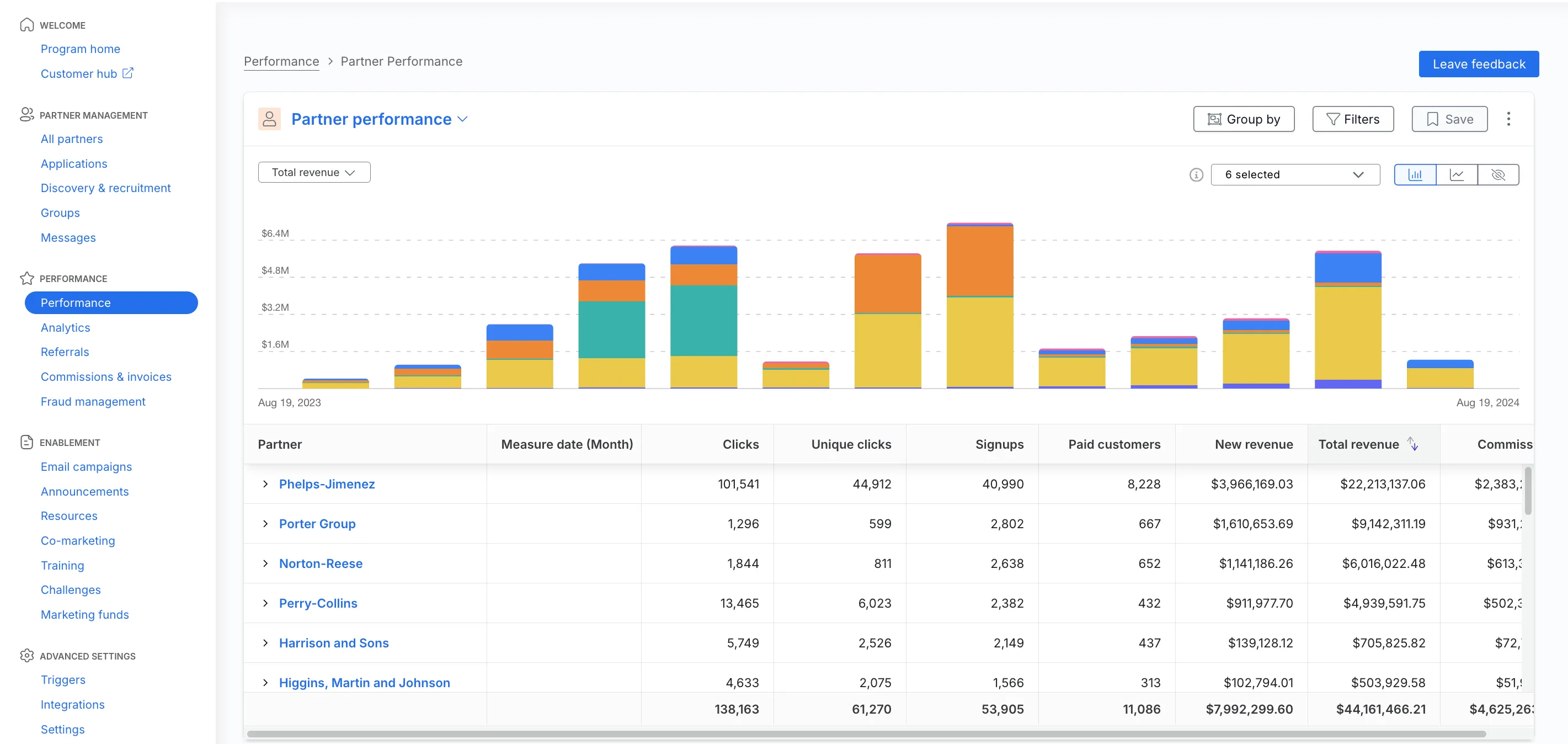 PartnerStack – 信譽良好的 SaaS 聯盟網絡,適合初學者